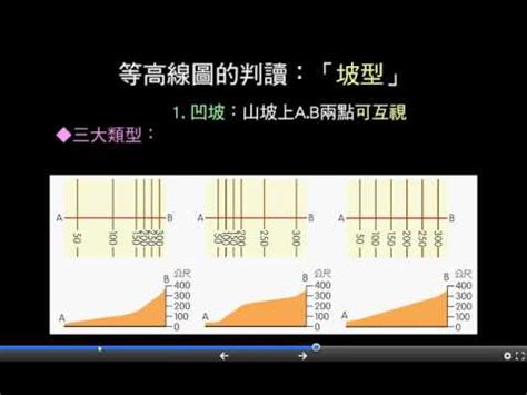 坡向圖怎麼看|請問如何從等高線地形圖判斷走向和坡向，看不太懂為什麼右邊的。